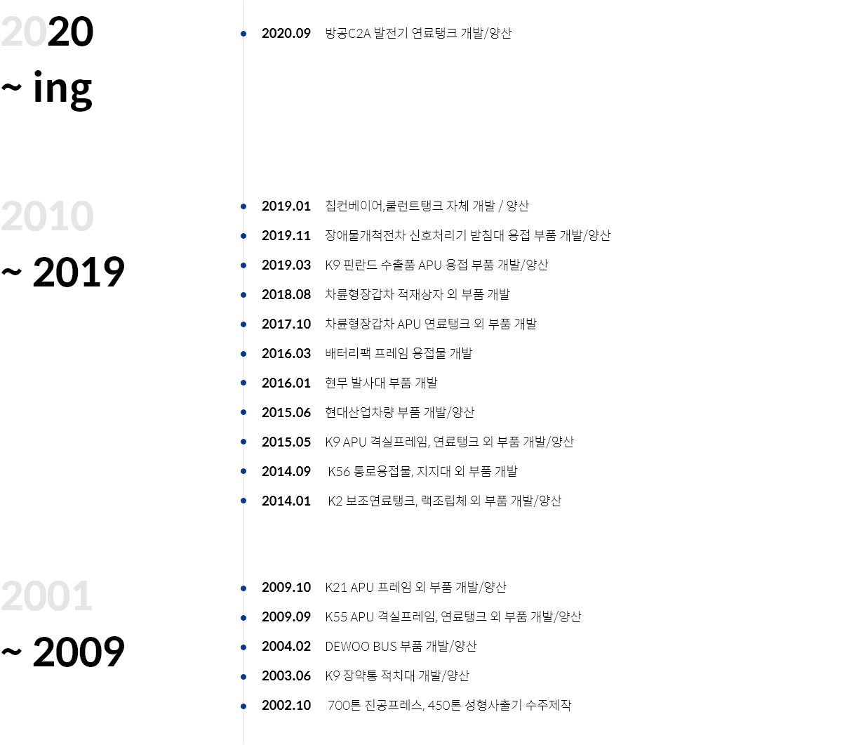 사업실적